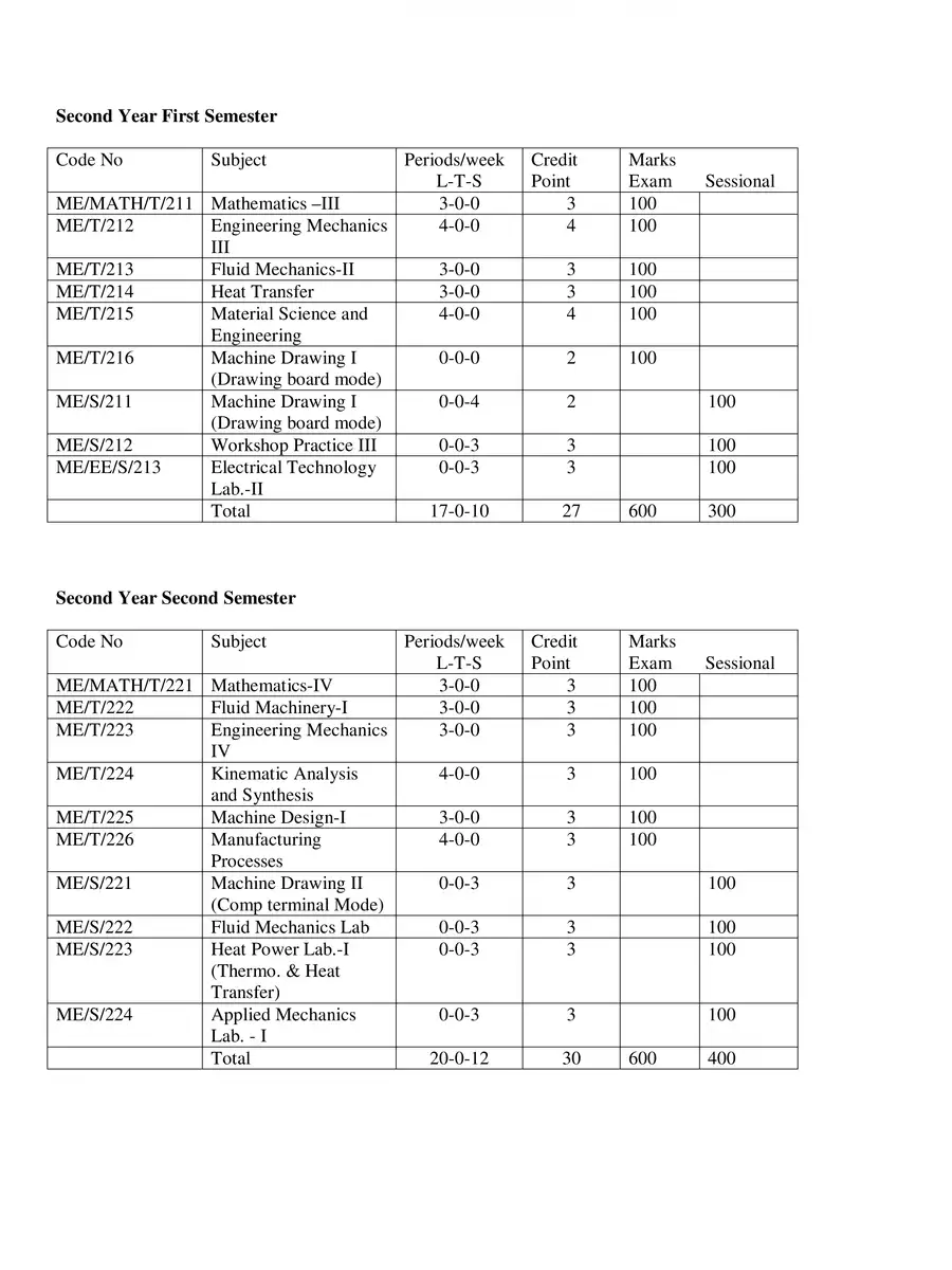 2nd Page of Mechanical Engineering Subjects List all Semester PDF