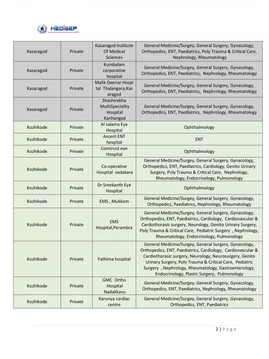 2nd Page of Medisep Hospitals List Kerala PDF