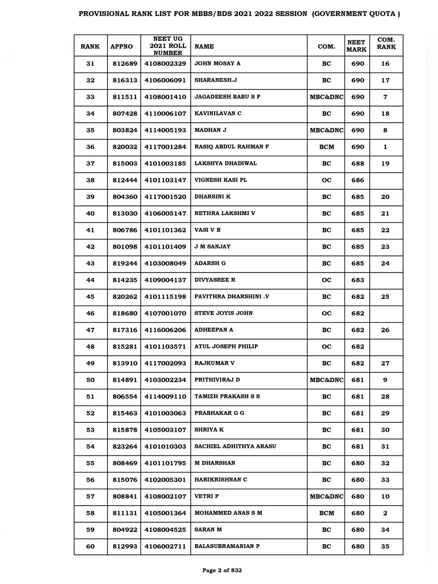2nd Page of NEET PG Tamilnadu Rank List 2022 PDF