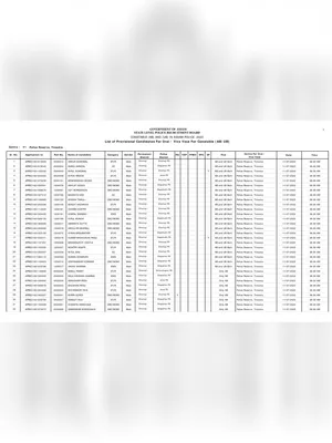 Assam Police Merit List 2022