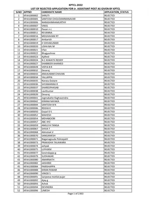 KPTCL Rejected List 2022
