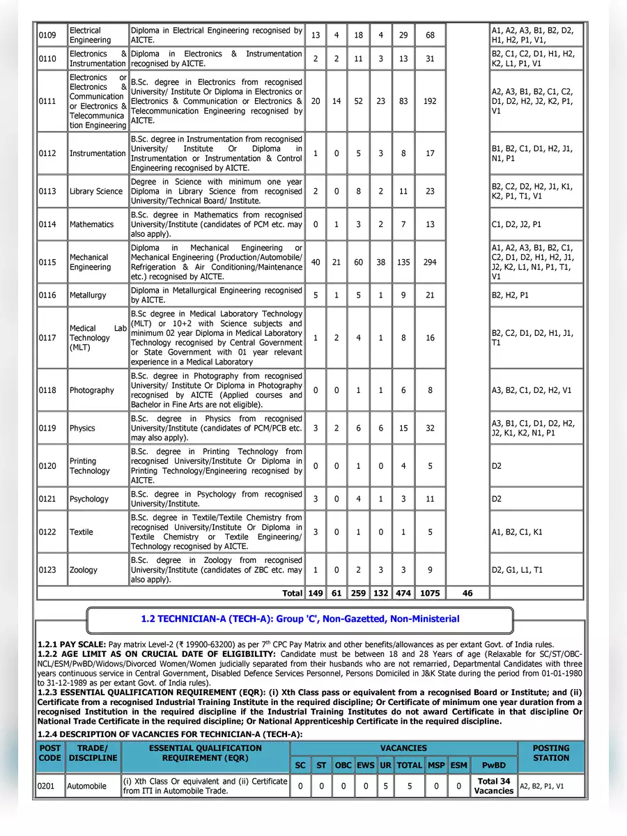 2nd Page of DRDO CEPTAM 10 Notification 2022 PDF