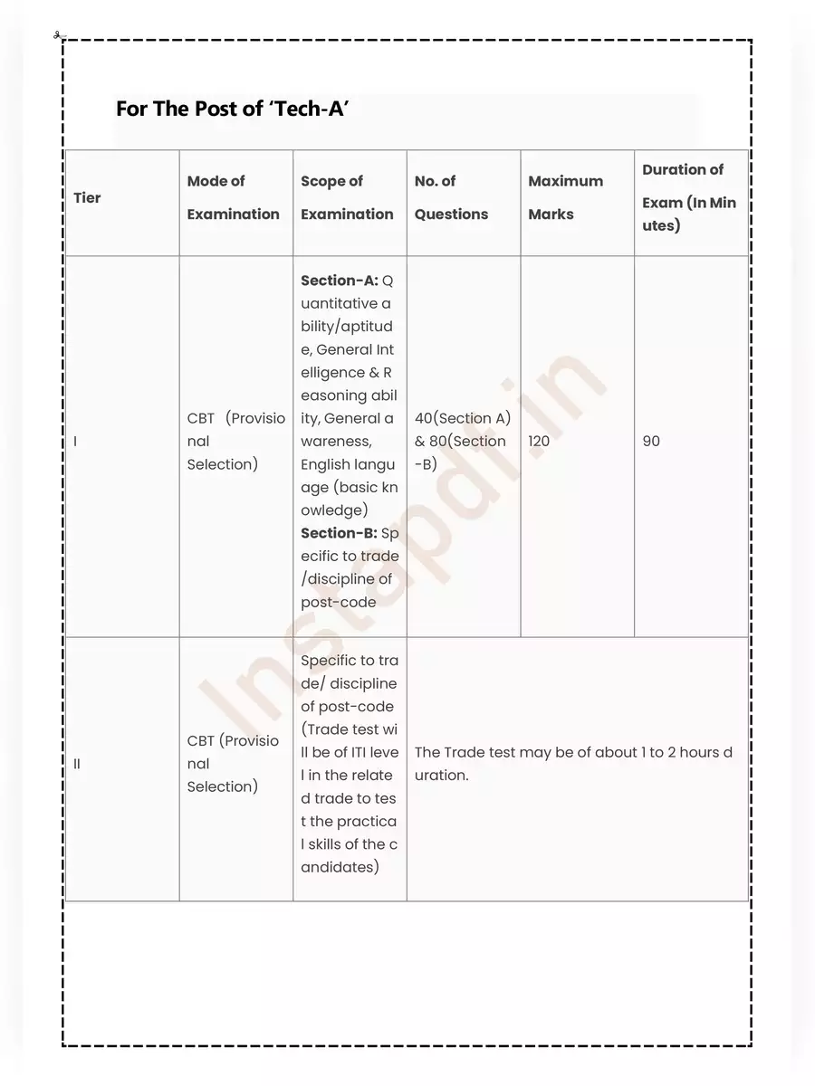 2nd Page of DRDO CEPTAM Syllabus PDF