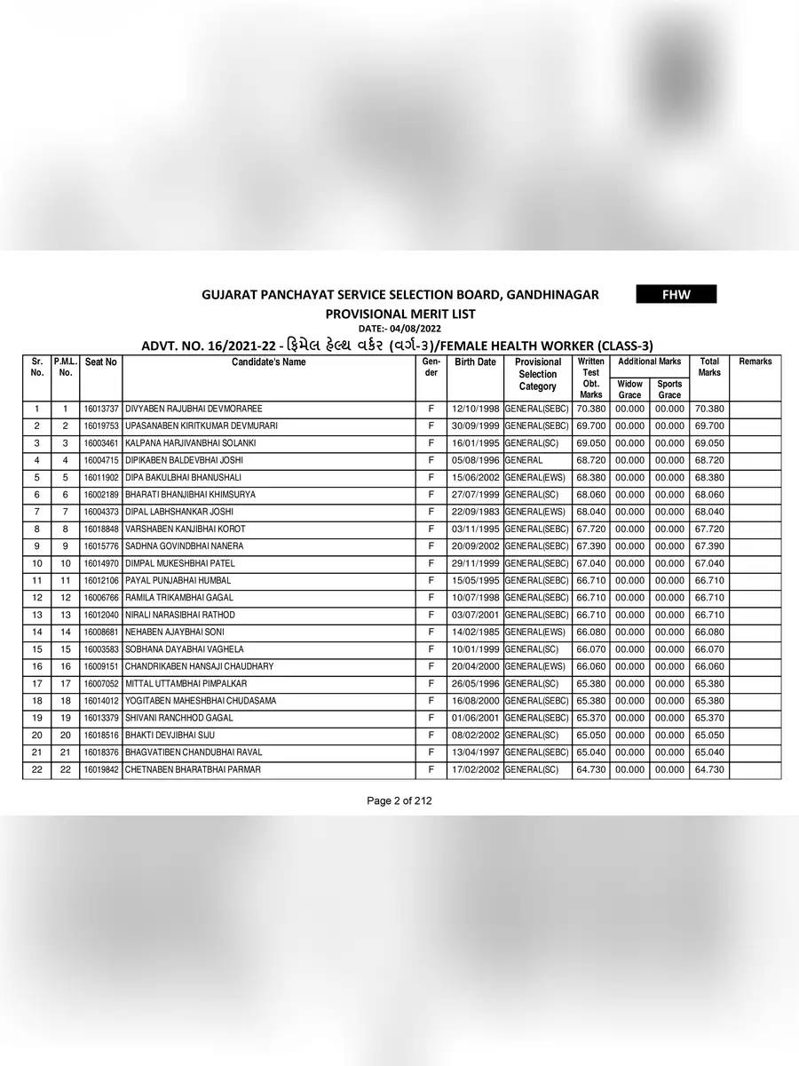 2nd Page of FHW Merit List 2022 PDF
