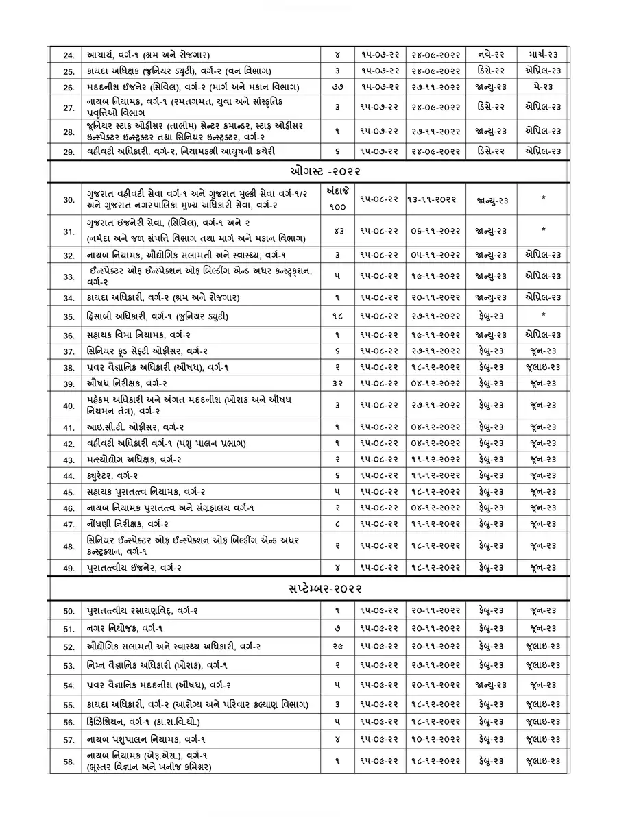 2nd Page of GPSC Exam Calendar 2022-23 PDF