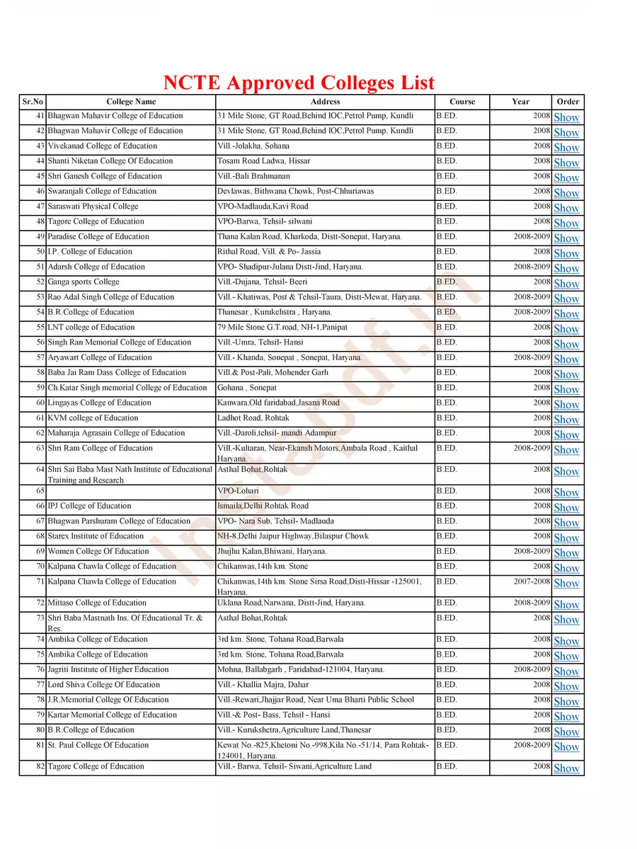 2nd Page of NCTE Approved B.ED Colleges List PDF