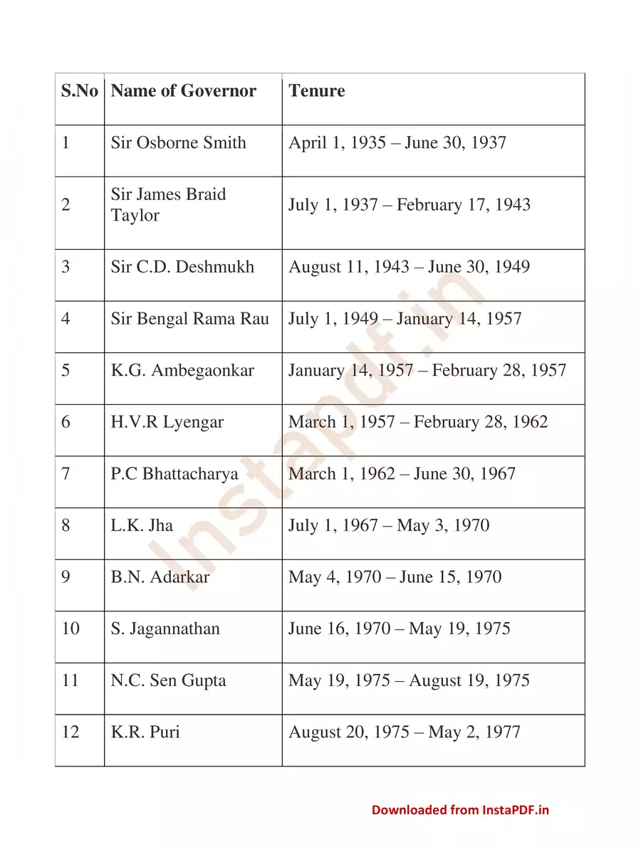 2nd Page of RBI Governors List of India PDF