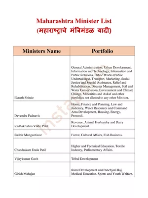महाराष्ट्राचे मंत्रिमंडळ 2024 यादी (Maharashtra Ministers List)