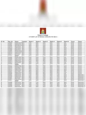 Nistarini College Merit List 2022