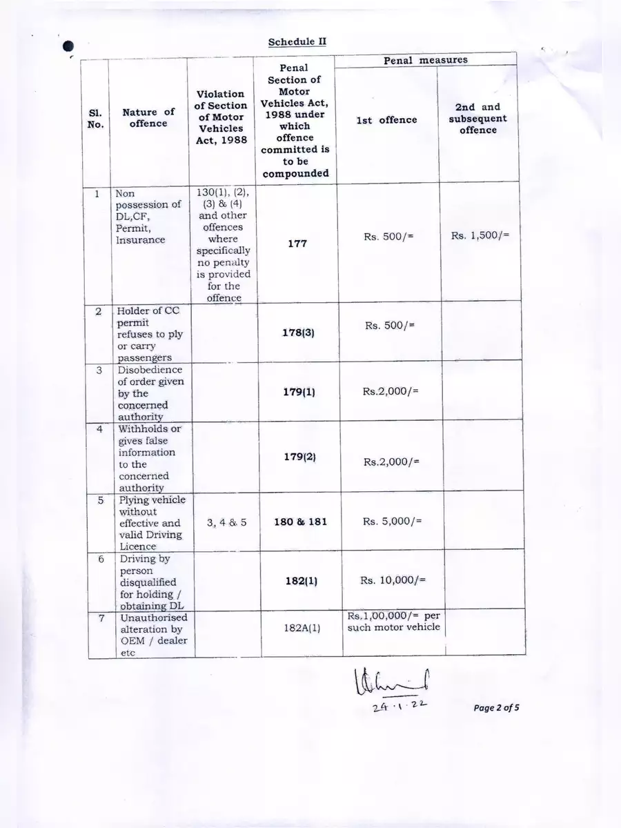 2nd Page of West Bengal Traffic Fine List 2024 PDF