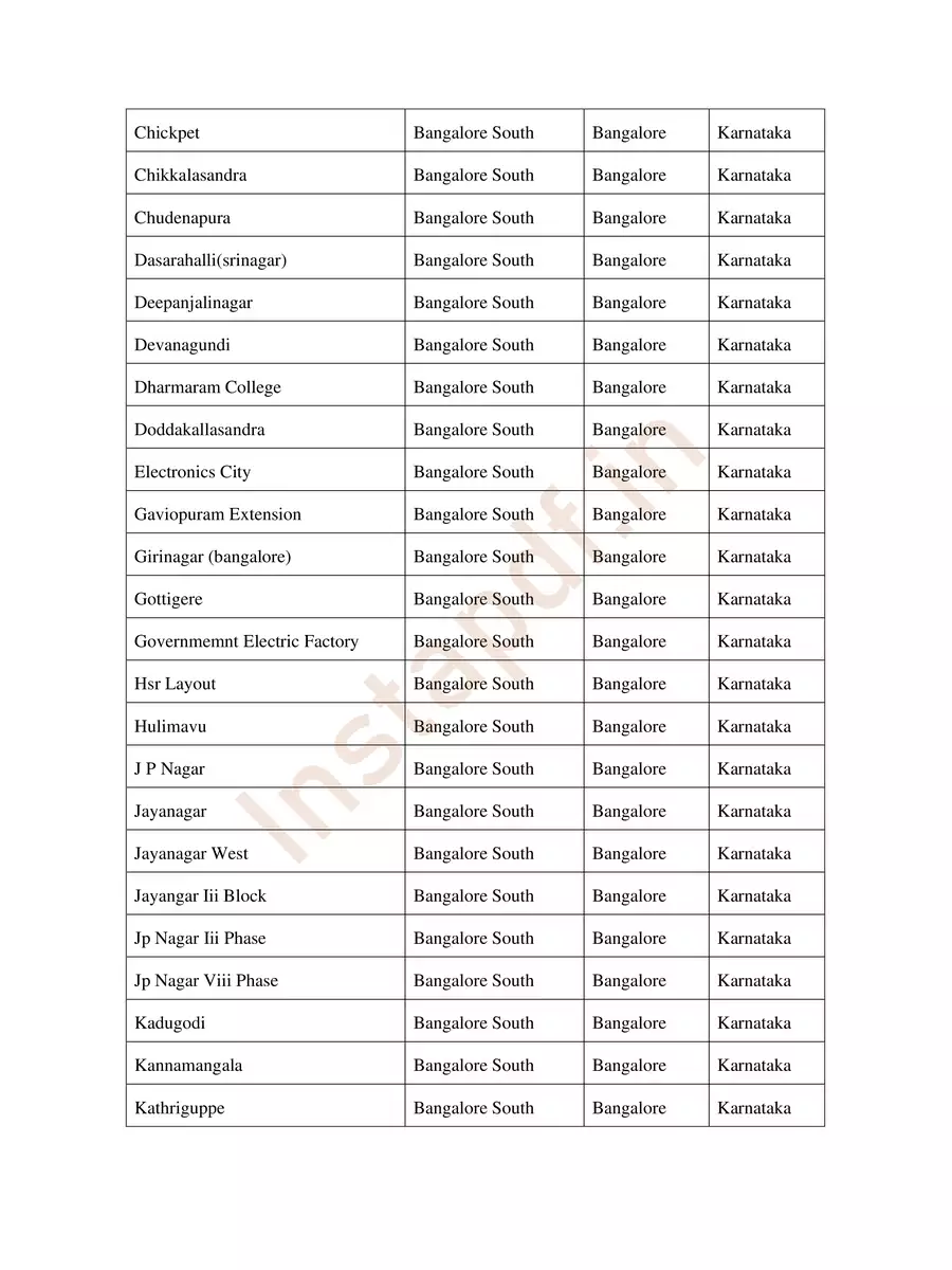 2nd Page of Bangalore Area Names List PDF