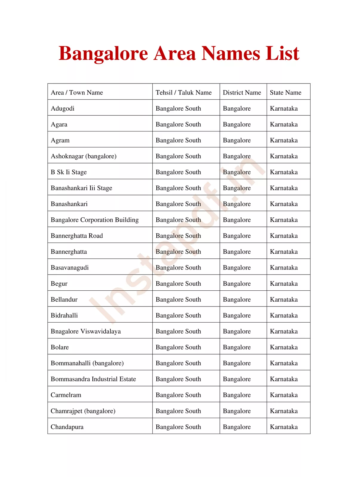 Bangalore Area Names List PDF InstaPDF