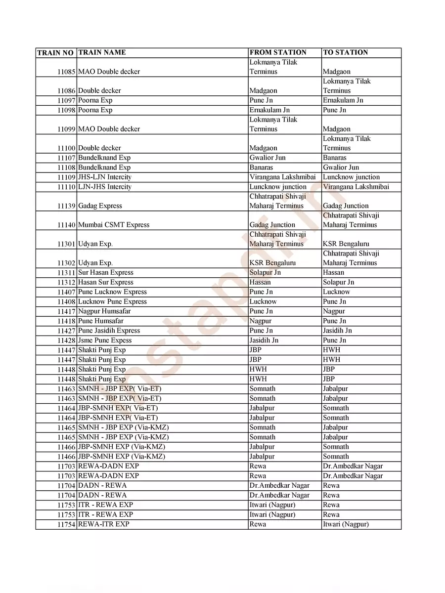 2nd Page of Bedroll Train List PDF