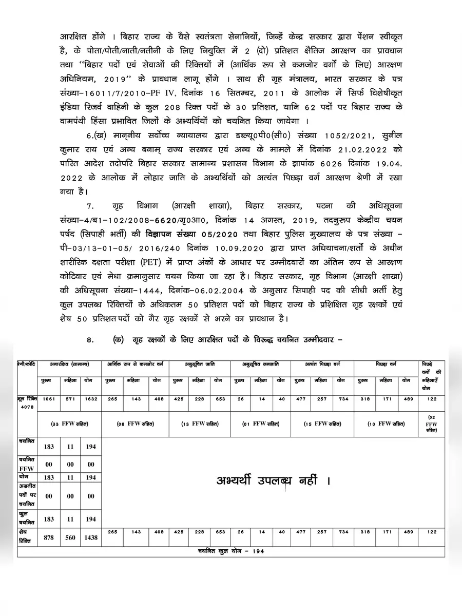 2nd Page of Bihar Police Merit List 2022 PDF