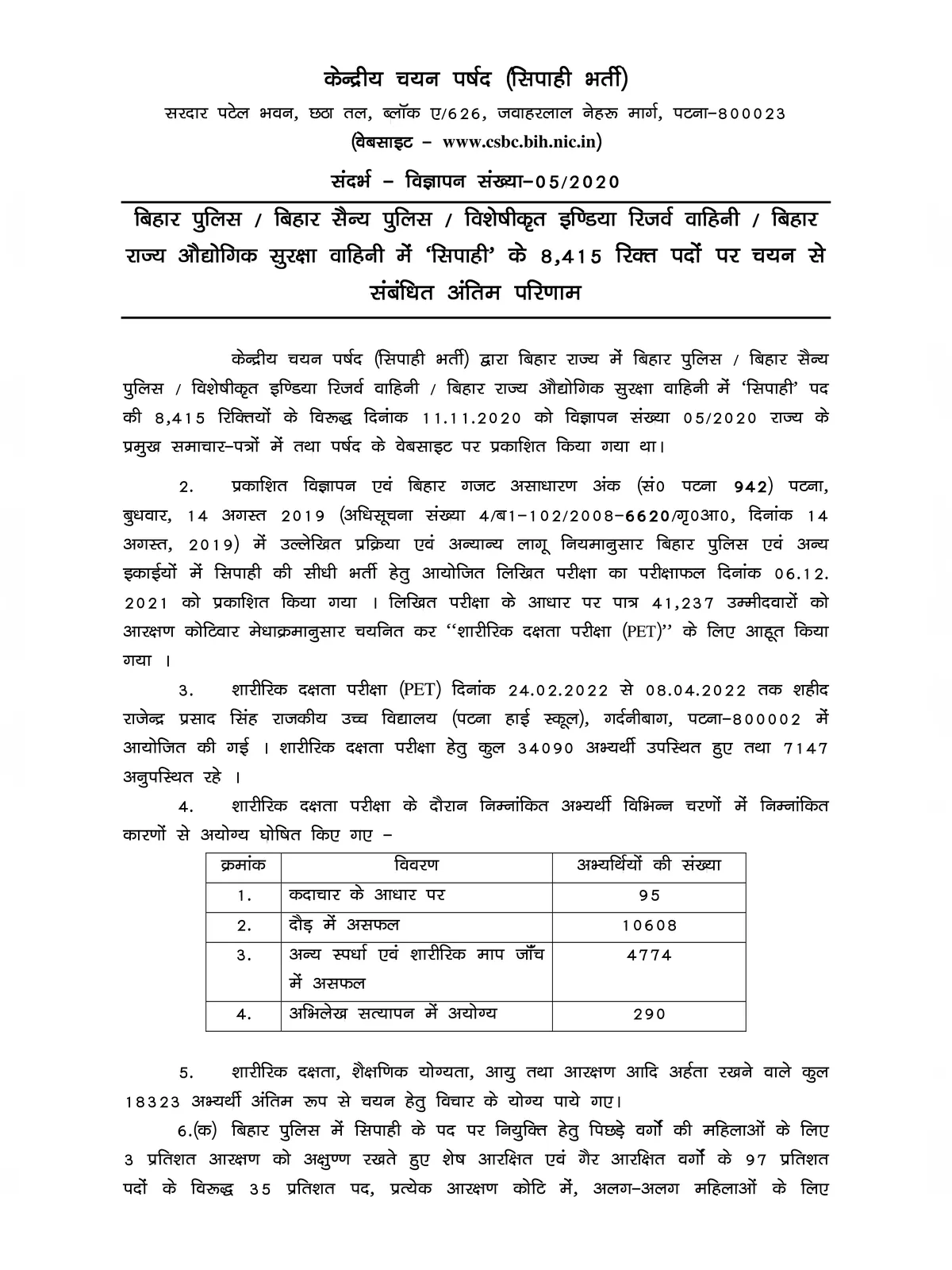 Bihar Police Merit List 2022