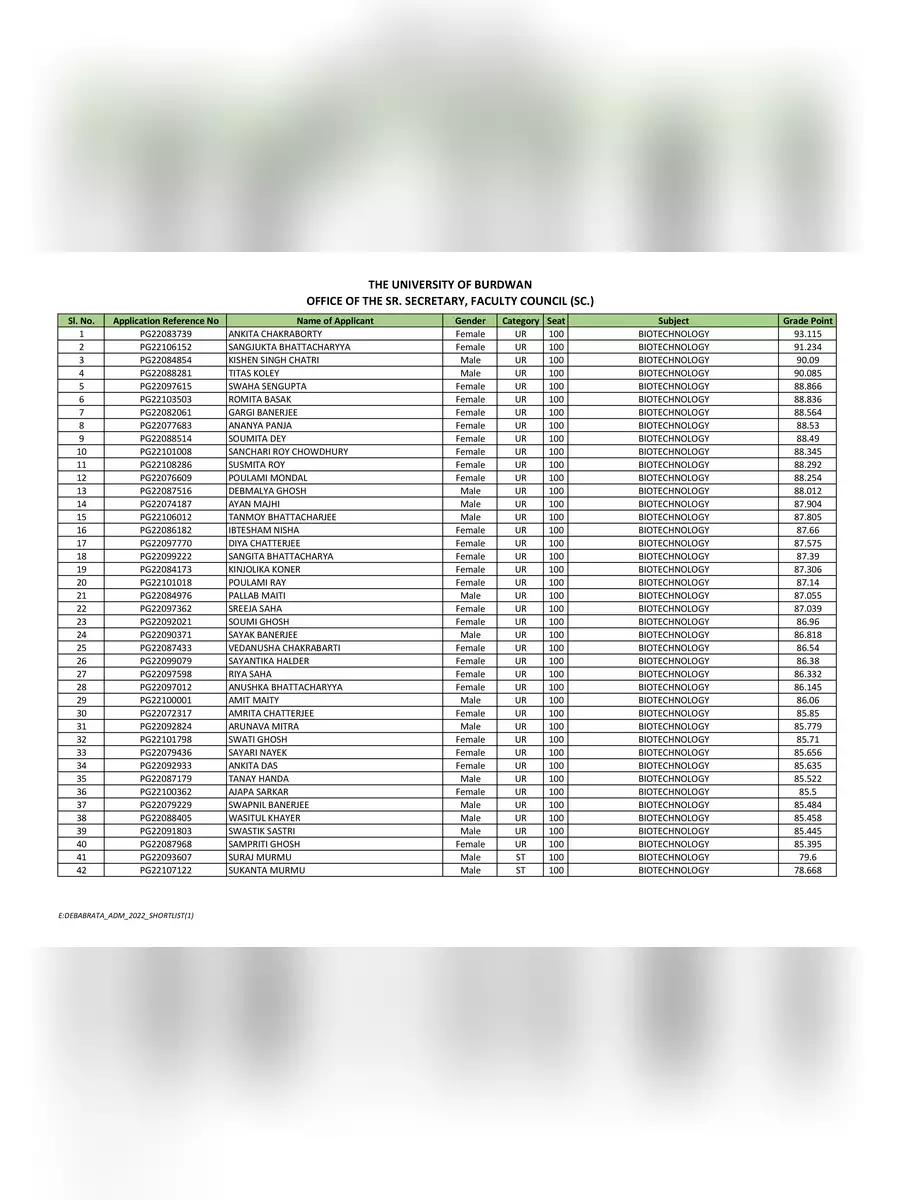 2nd Page of Burdwan University PG Merit List 2022 PDF
