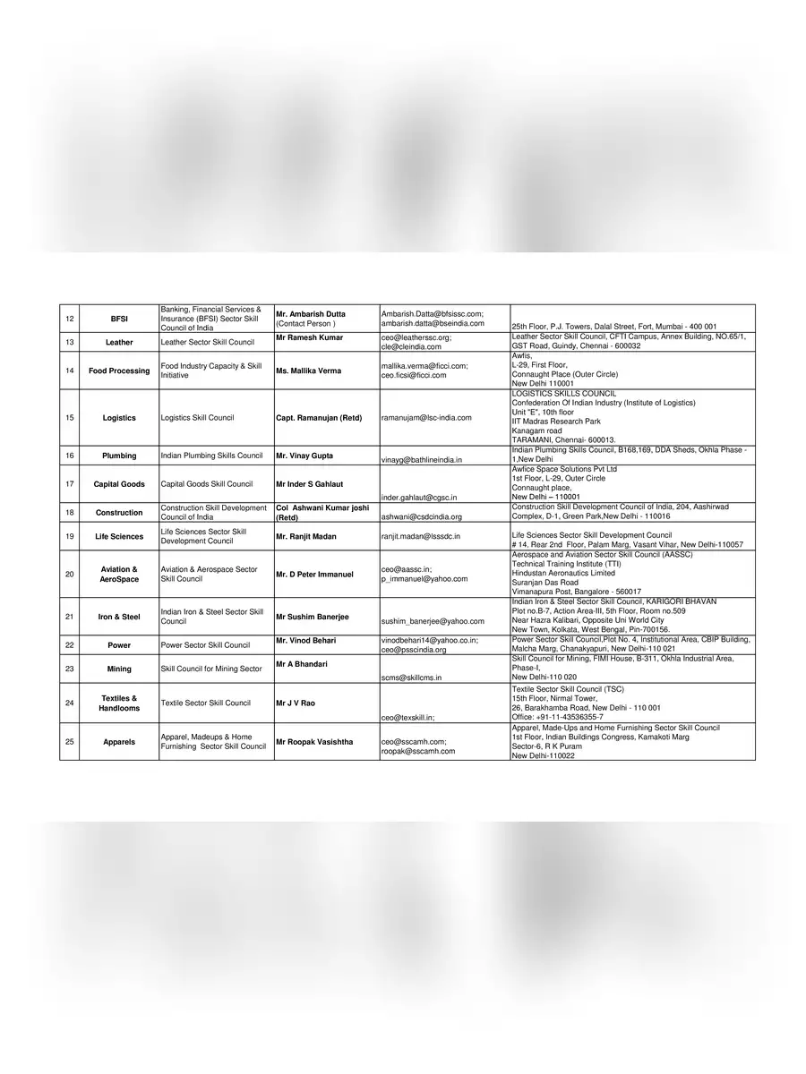 2nd Page of DDU-GKY Courses List PDF