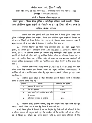 Bihar Police Merit List 2022 Hindi