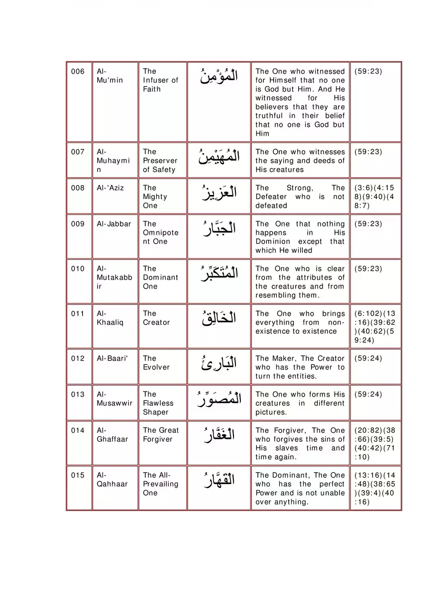 2nd Page of 99 Names of Allah PDF
