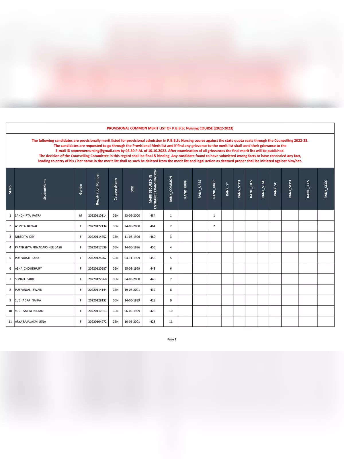 B.SC Nursing Merit List 2022 Odisha