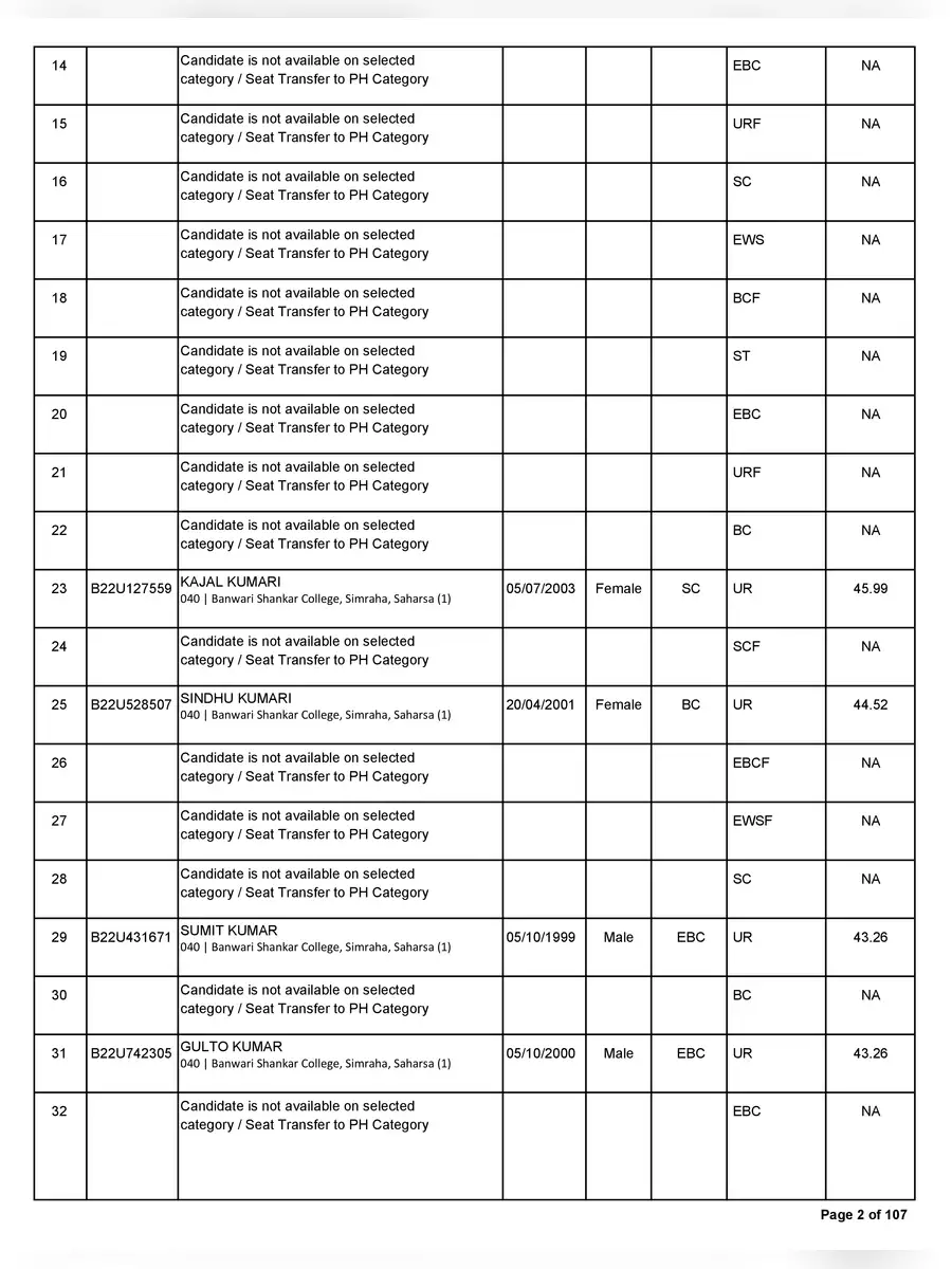 2nd Page of BNMU Part 1 Merit List 2023 PDF
