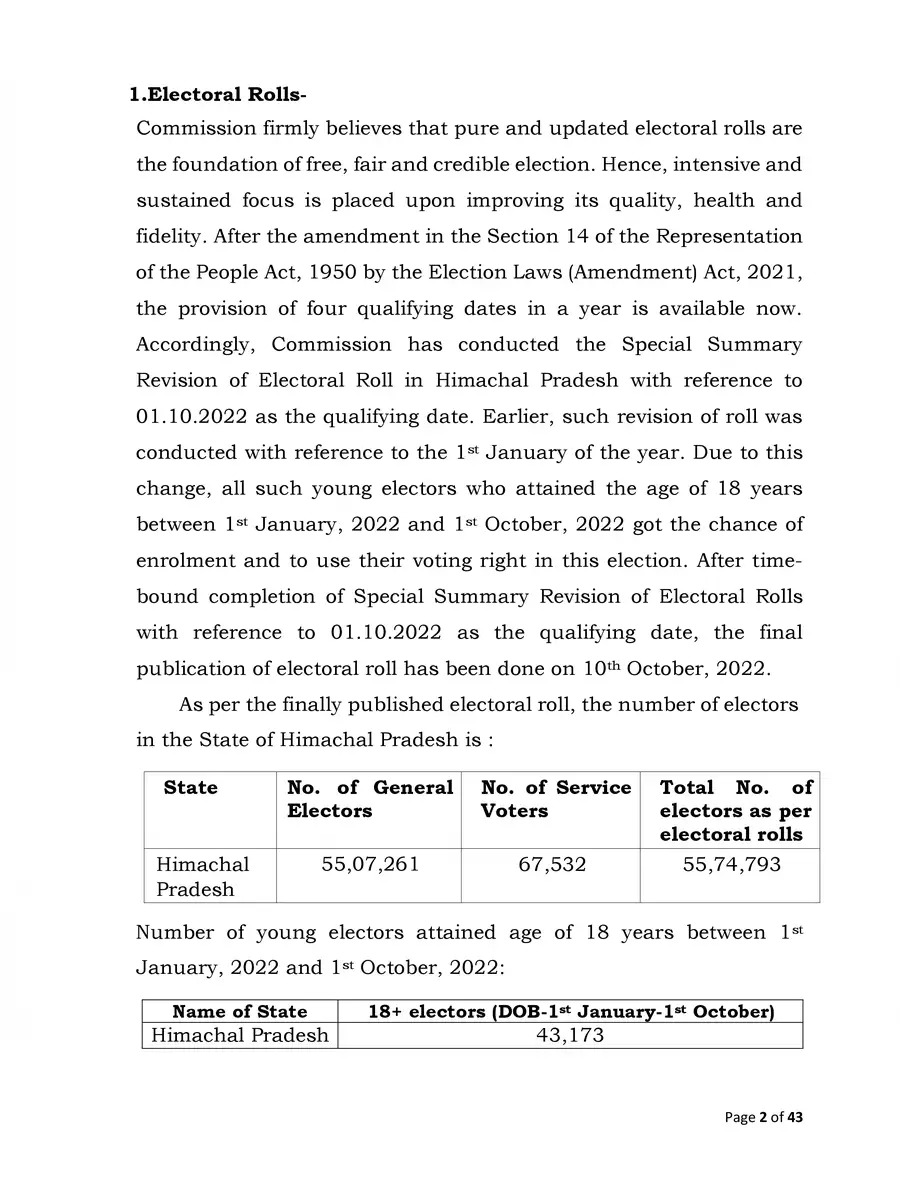2nd Page of Himachal Pradesh Election 2022 Date PDF