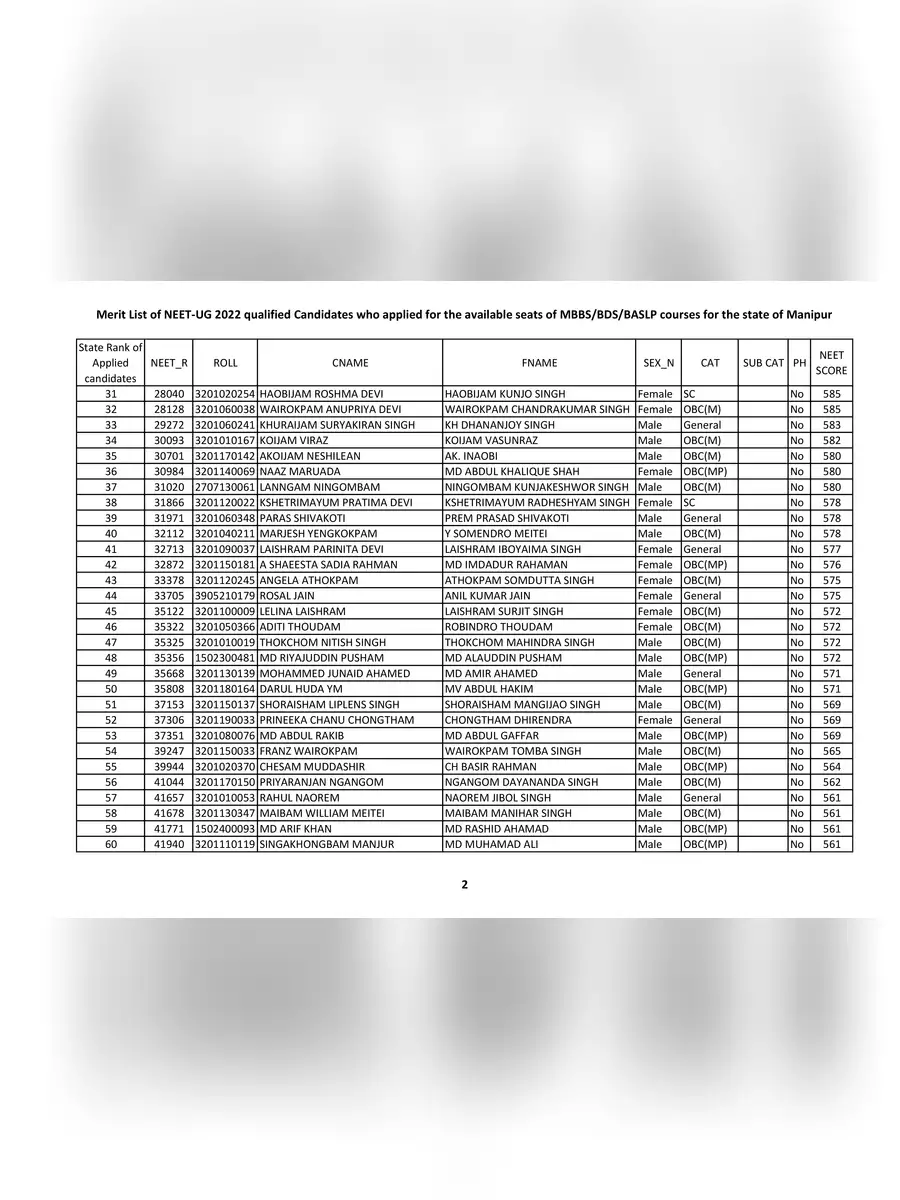 2nd Page of Manipur NEET Merit List 2022 PDF