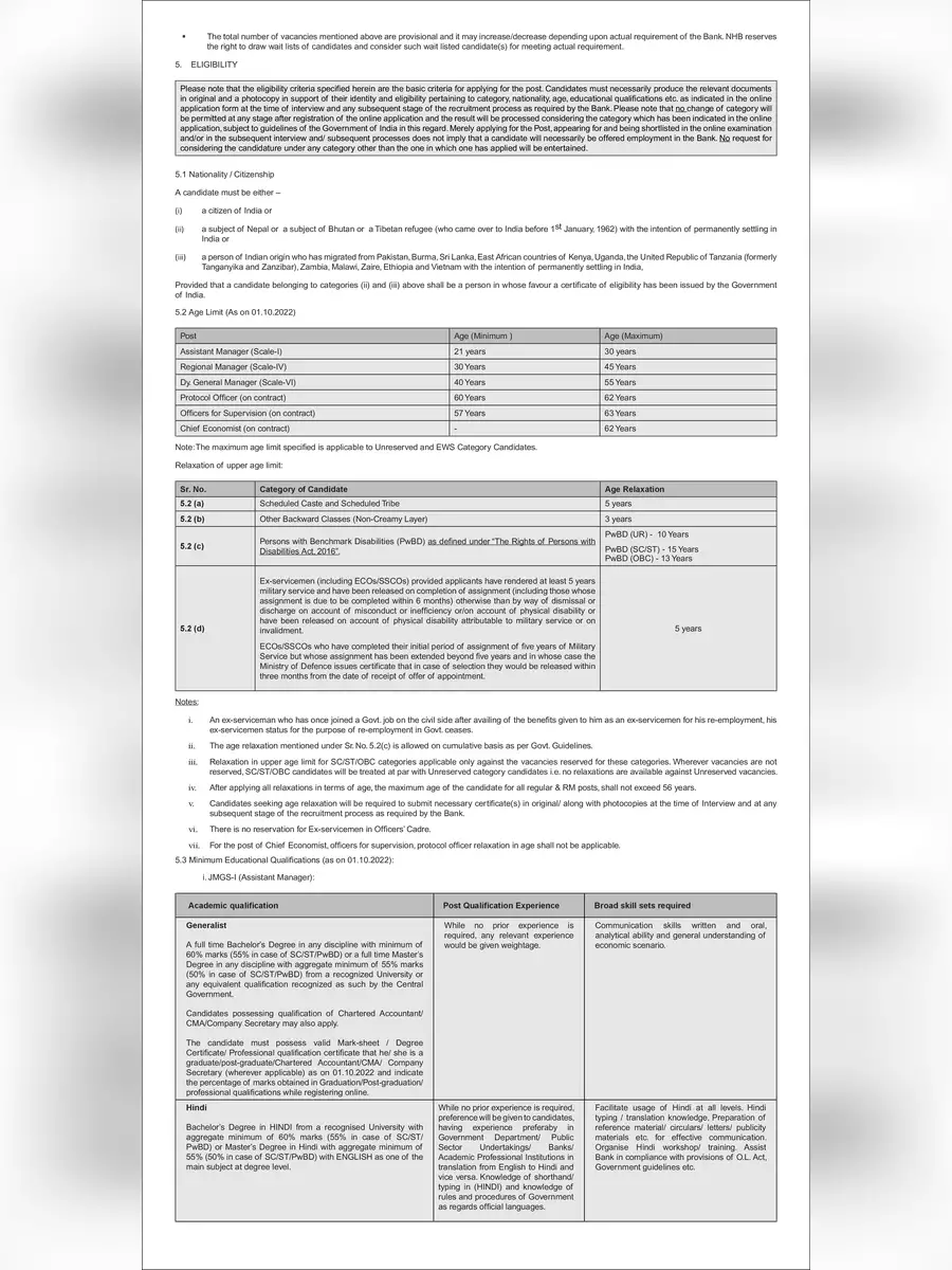 2nd Page of NHB Recruitment 2022 Notification PDF