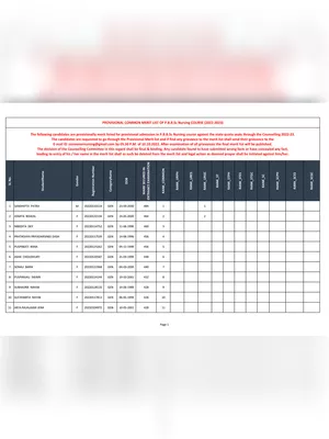B.SC Nursing Merit List 2022 Odisha