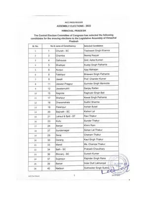 Congress Candidate List 2022 Himachal Pradesh