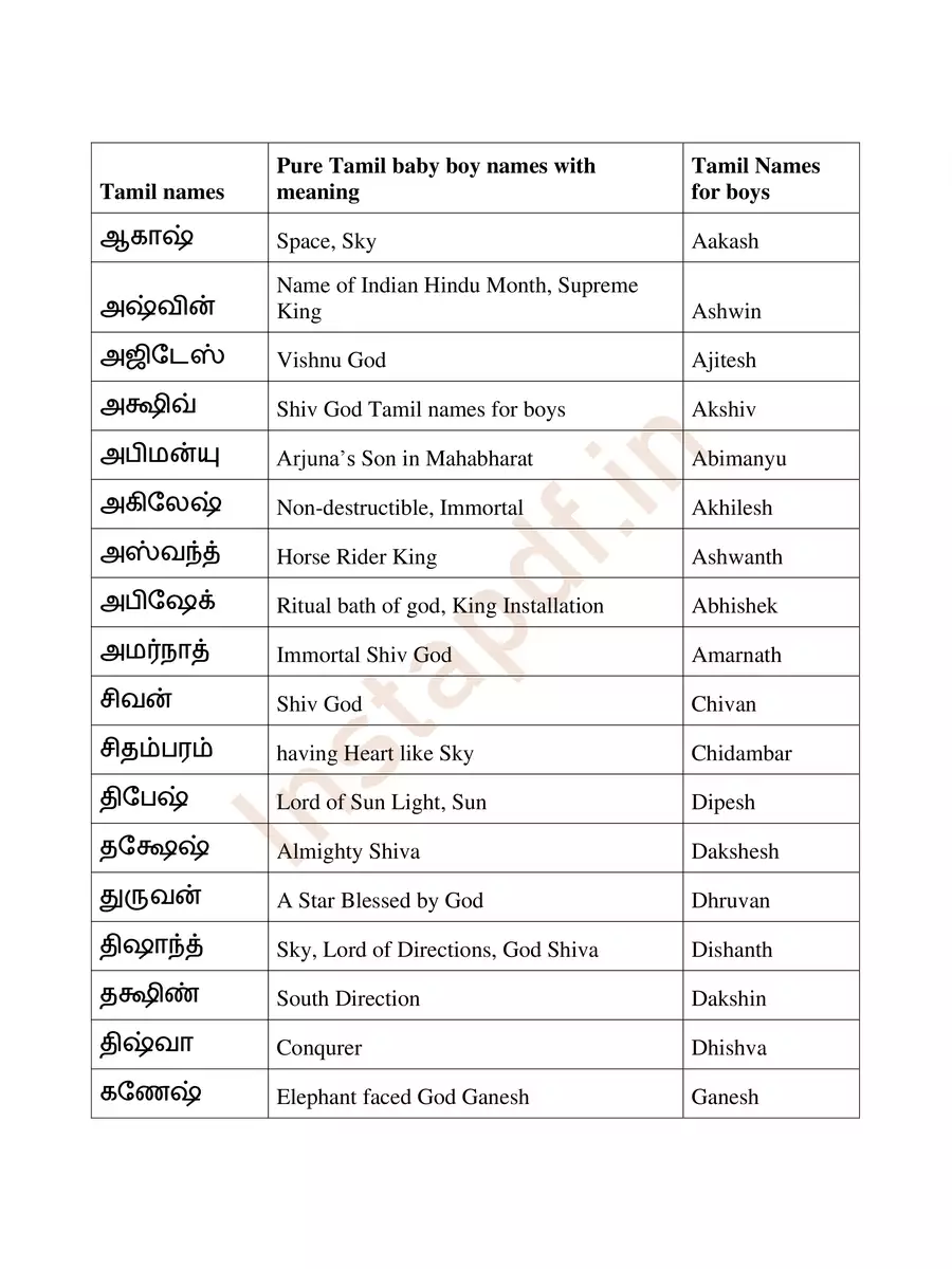 2nd Page of Tamil Boy Name List A to Z PDF