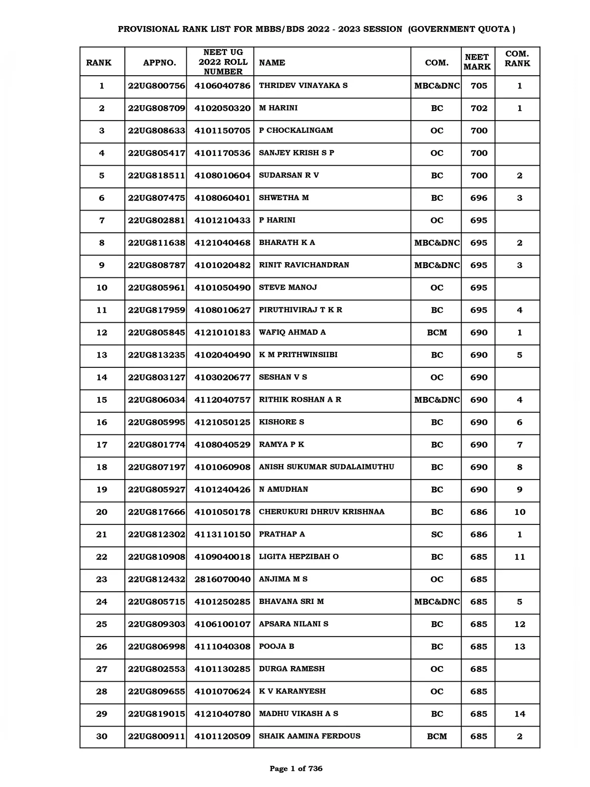 TN MBBS Rank List 2022