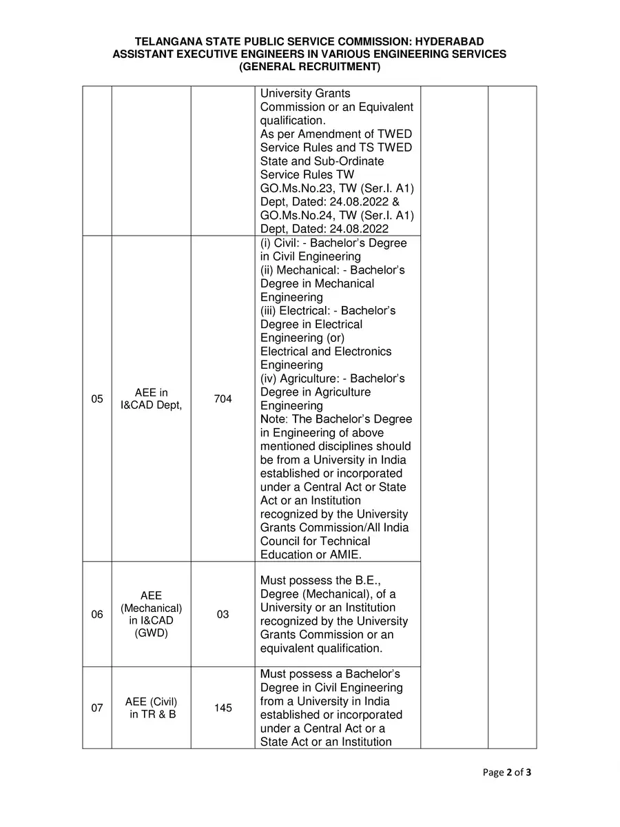 2nd Page of TSPSC AEE Notification 2022 PDF