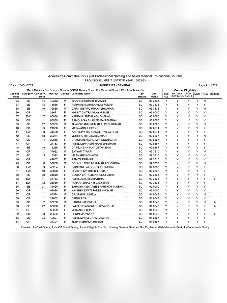 2nd Page of www.medadmgujarat.org 2022-23 Nursing Merit List PDF