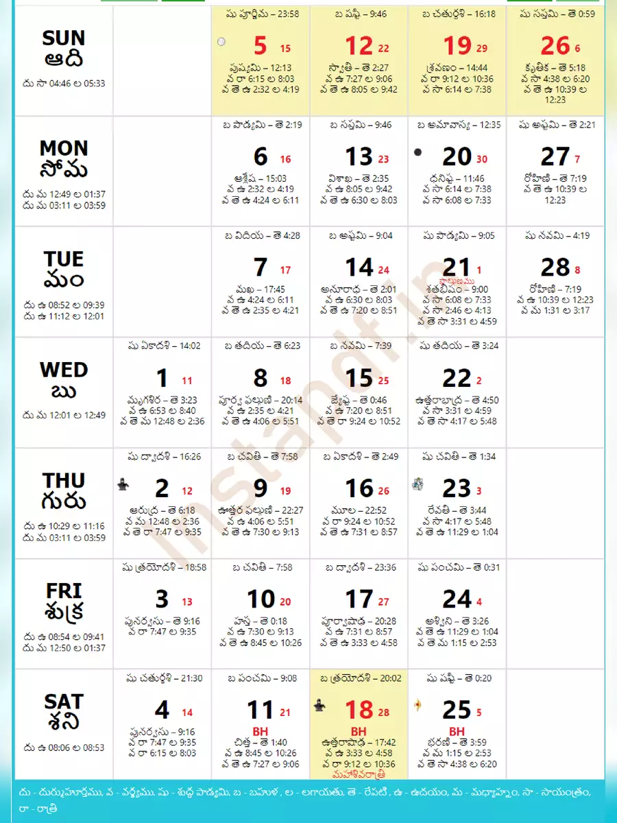 2nd Page of 2023 Telugu Calendar PDF