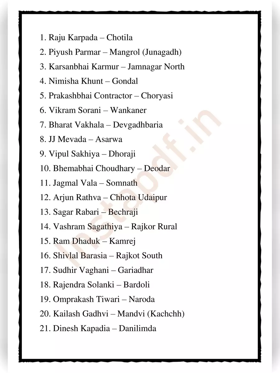 2nd Page of AAP Candidate List 2022 Gujarat PDF