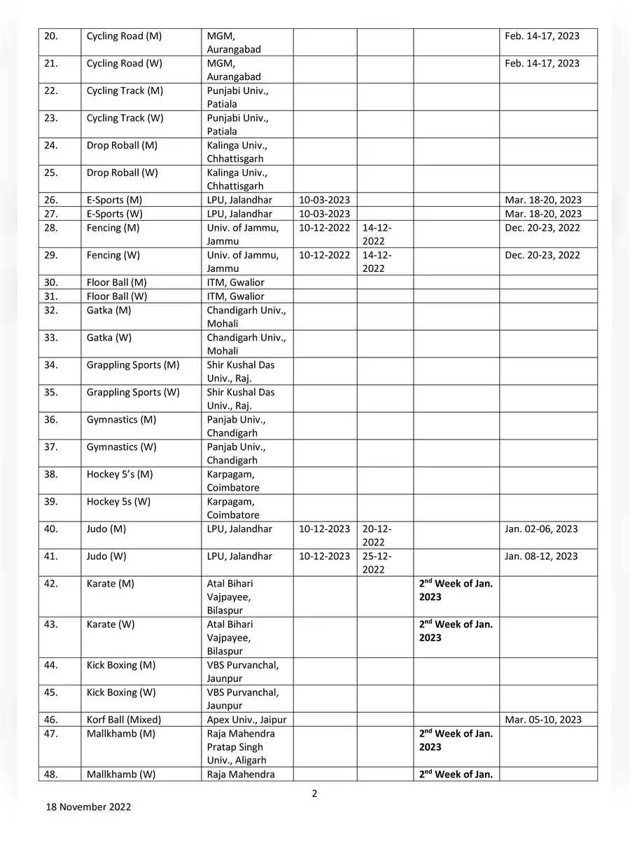 2nd Page of All India Inter University Sports Calendar 2022-23 PDF