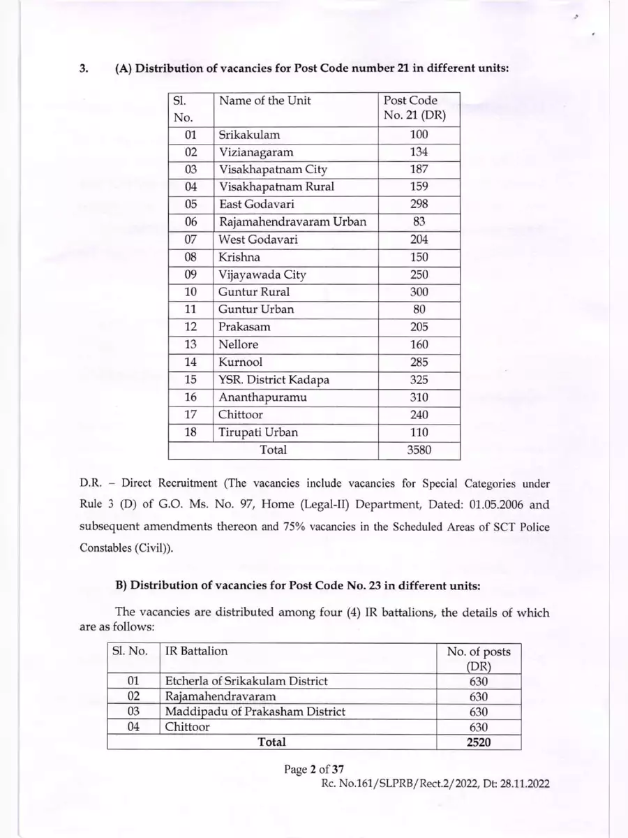 2nd Page of AP Police Notification 2022 PDF