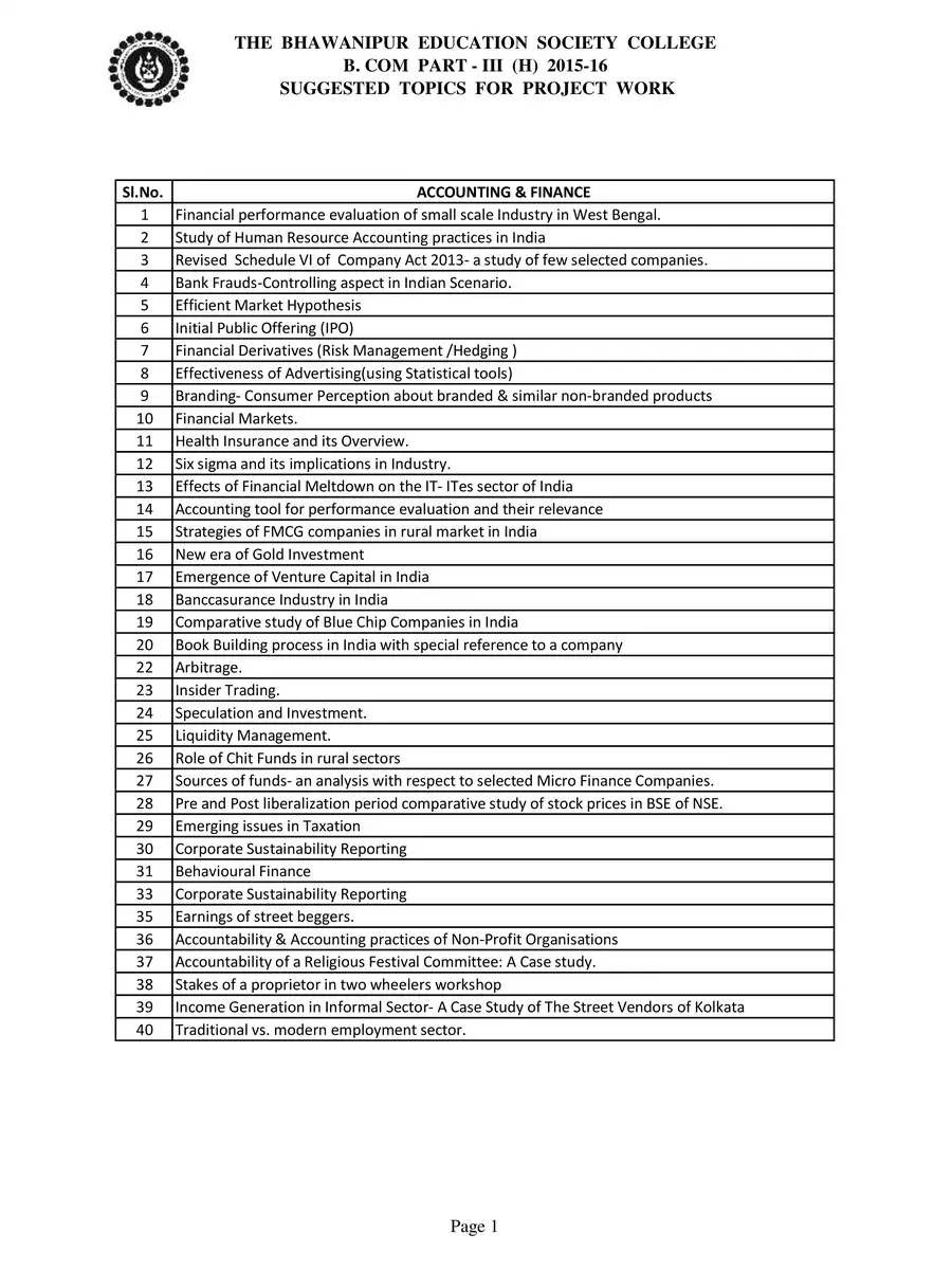 2nd Page of B.Com Project Topics List 2024 PDF