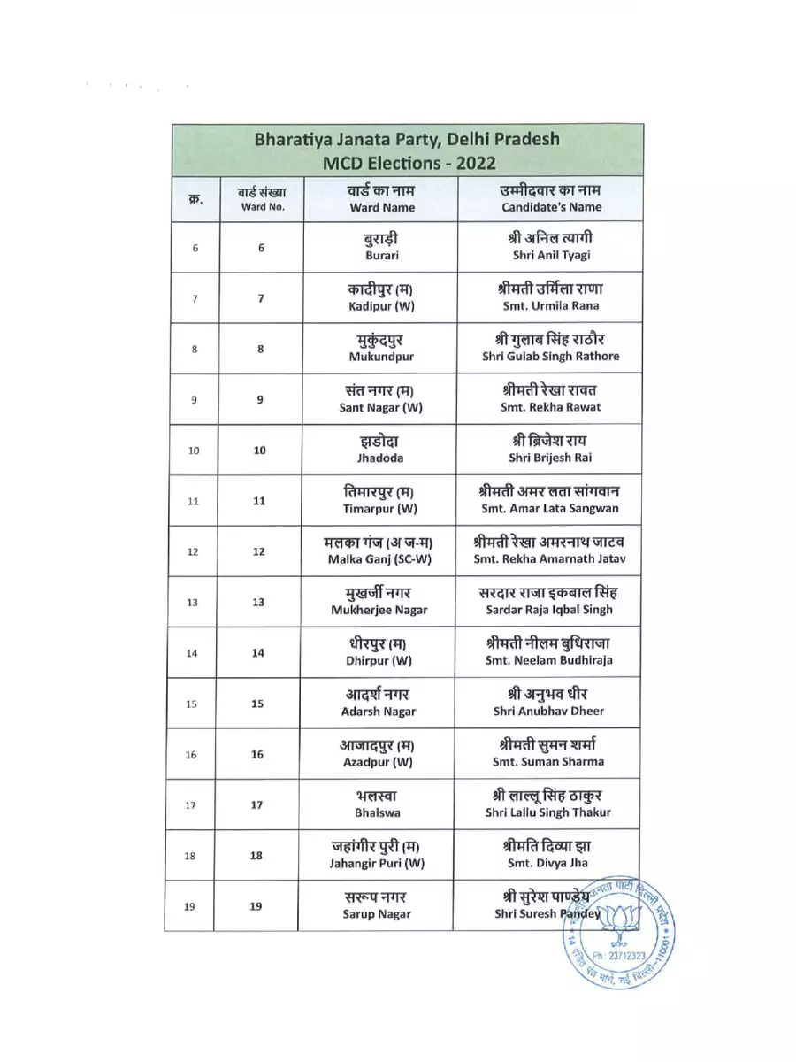 2nd Page of BJP MCD Candidate List 2022 PDF