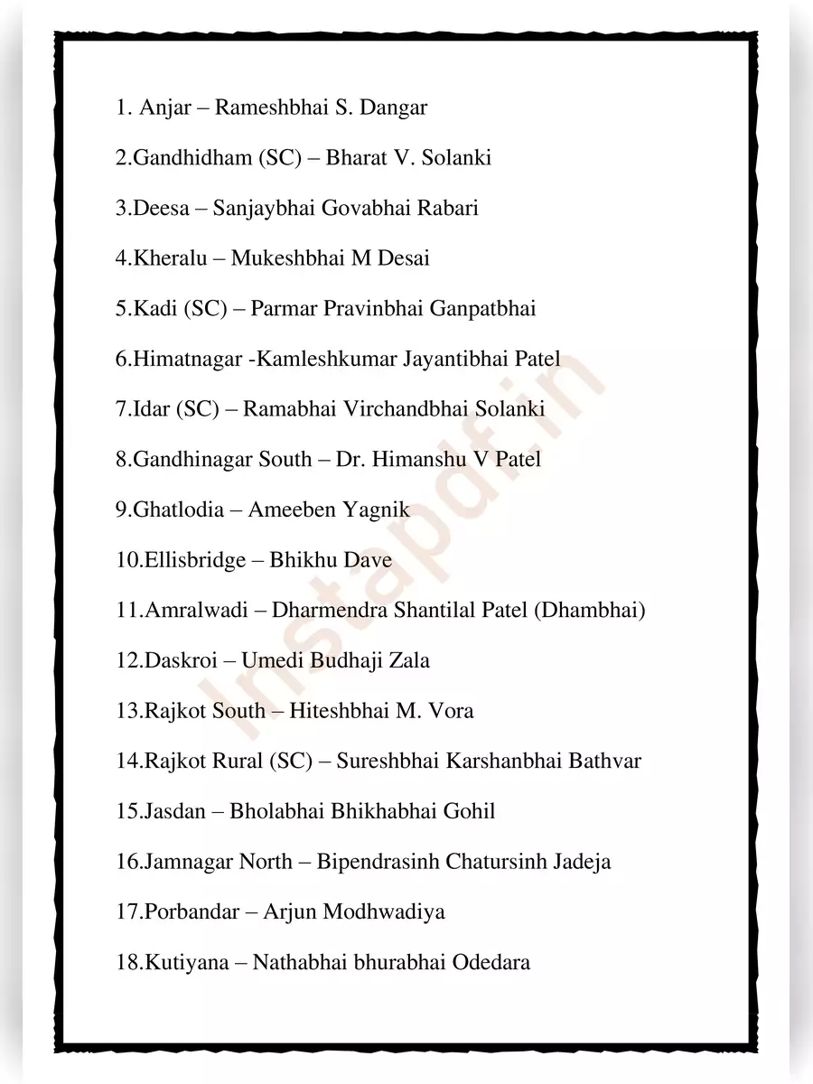 2nd Page of Congress Candidate List 2022 Gujarat PDF