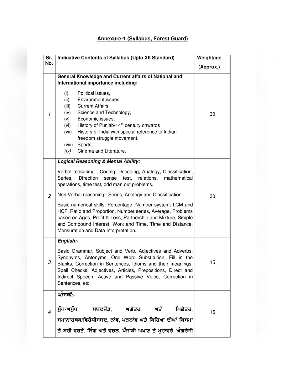 2nd Page of Forest Guard Syllabus 2024 PDF