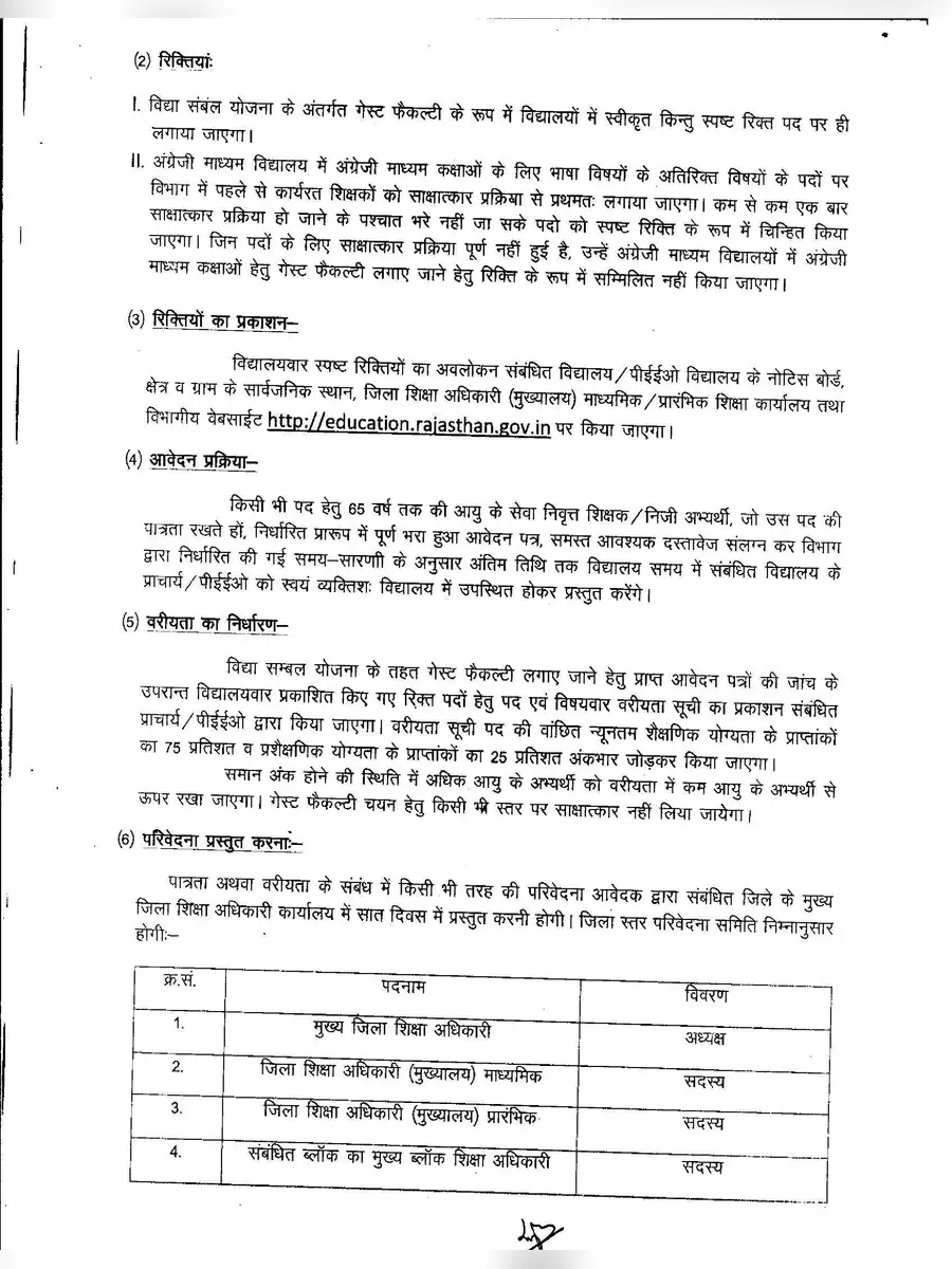 2nd Page of Guest Faculty Recruitment 2022 Rajasthan PDF