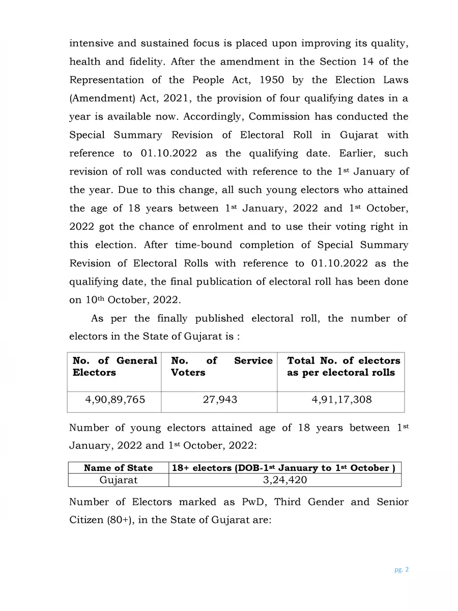 2nd Page of Gujarat Election Schedule 2022 PDF