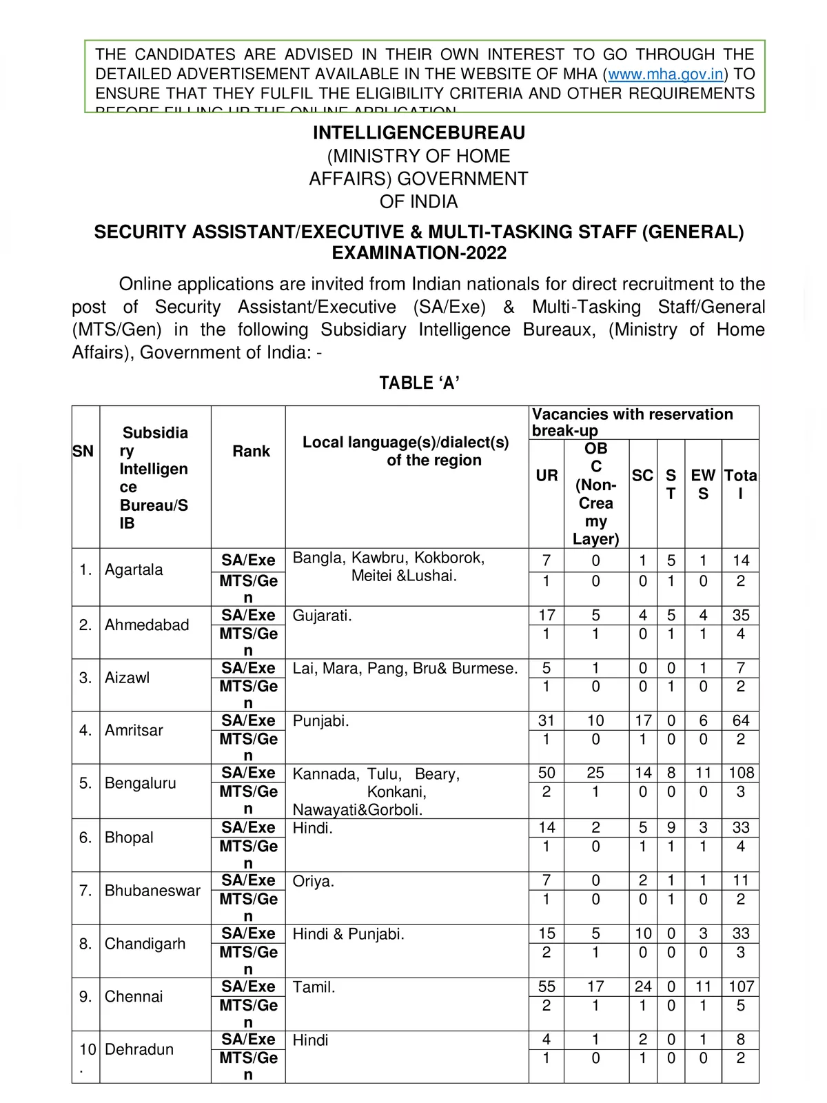 IB Recruitment 2022 Notification