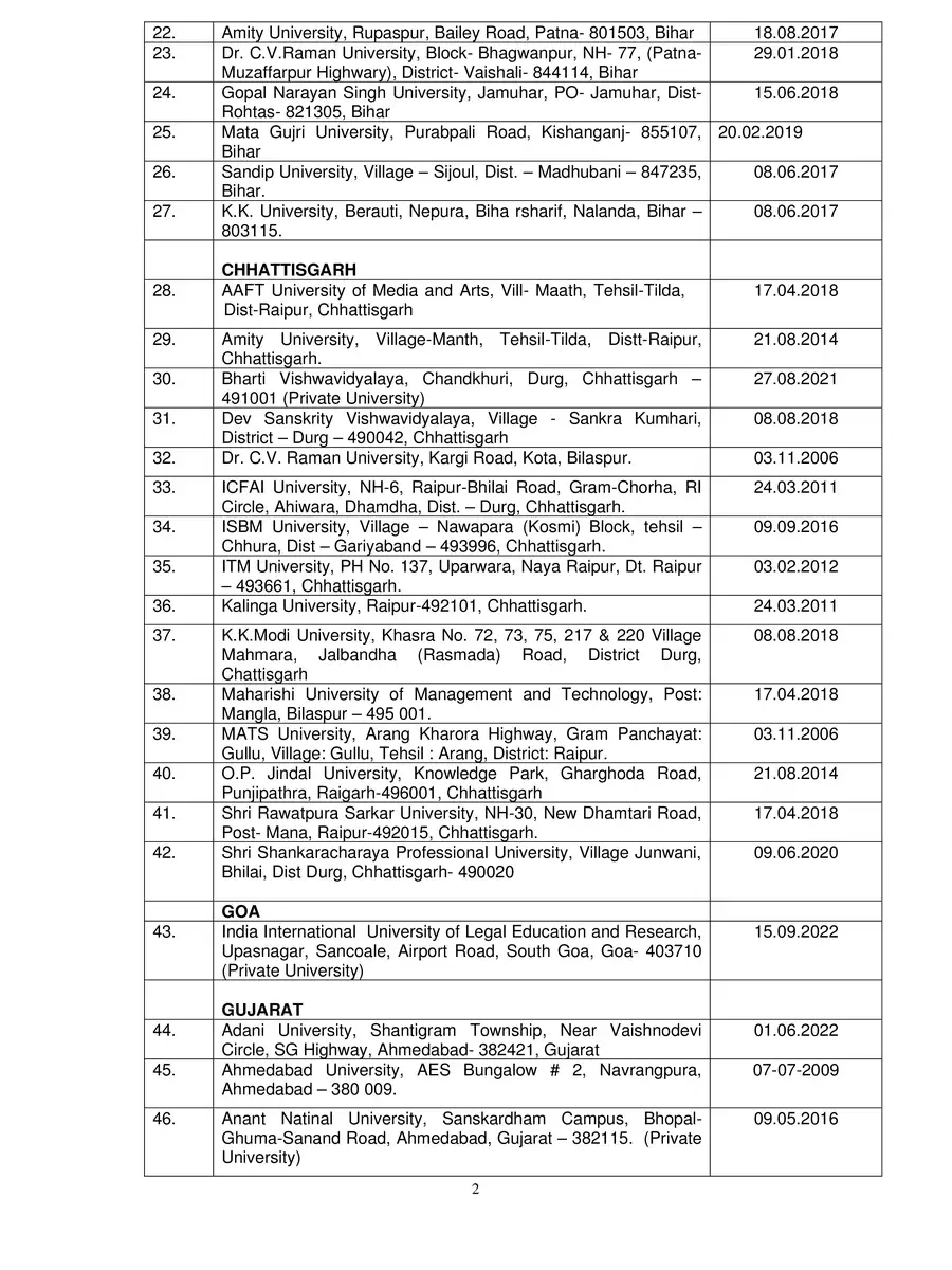2nd Page of ICAR Accredited Private Universities List 2024 PDF