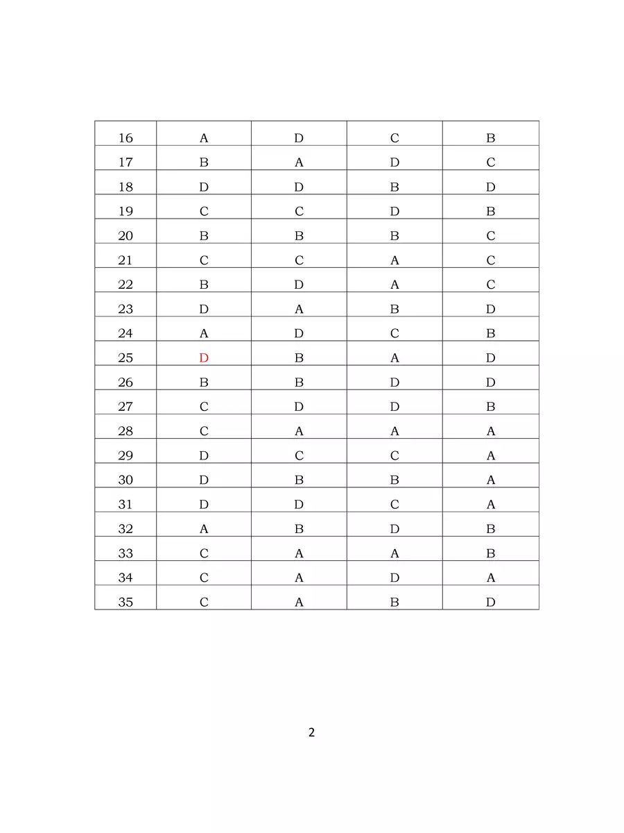 2nd Page of Police Exam Answer Key 2022 PDF