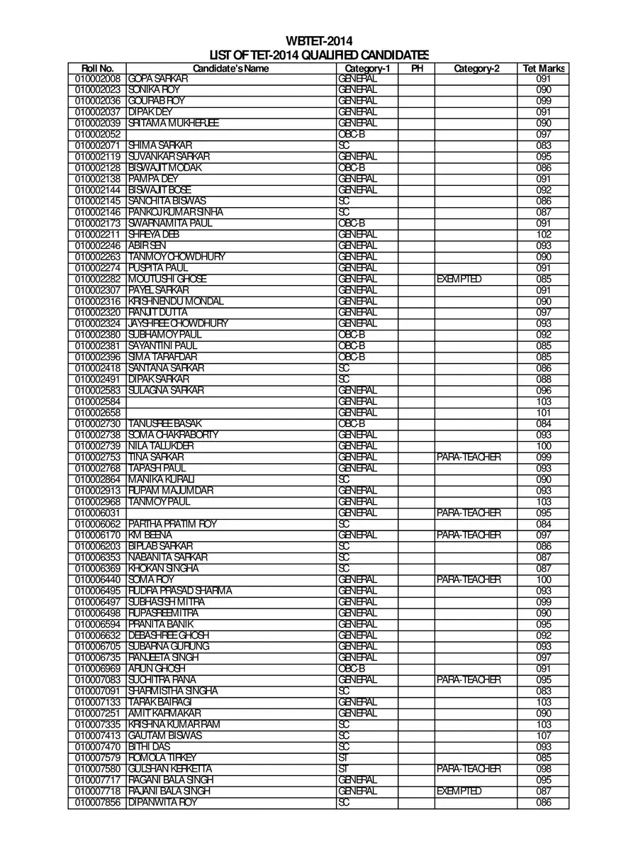 2nd Page of Primary TET Result 2014 4th List PDF