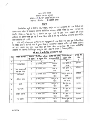 Basic Shiksha Parishad Holiday List 2023