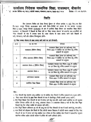 Guest Faculty Recruitment 2022 Rajasthan Hindi